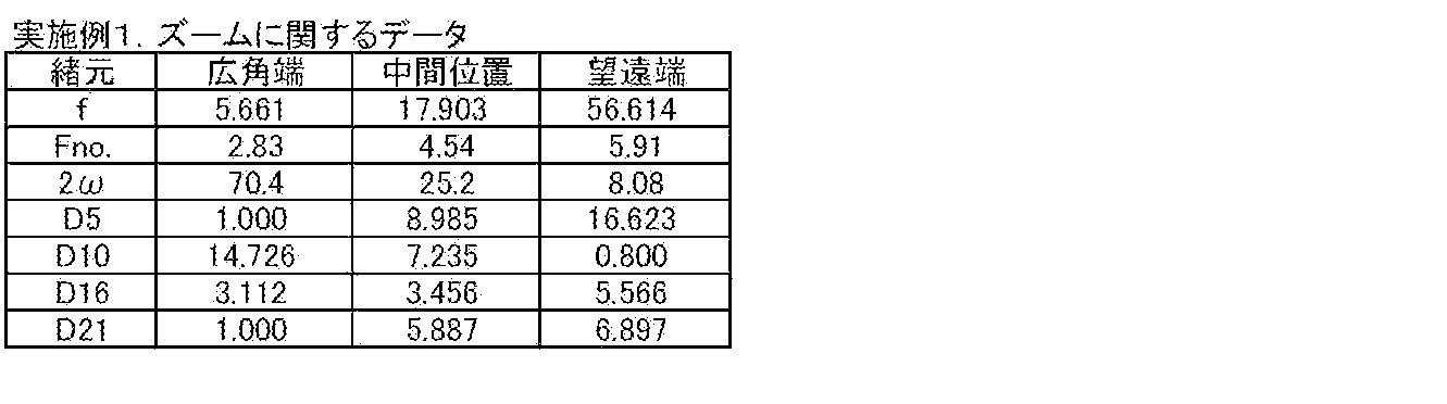 Figure JPOXMLDOC01-appb-T000002