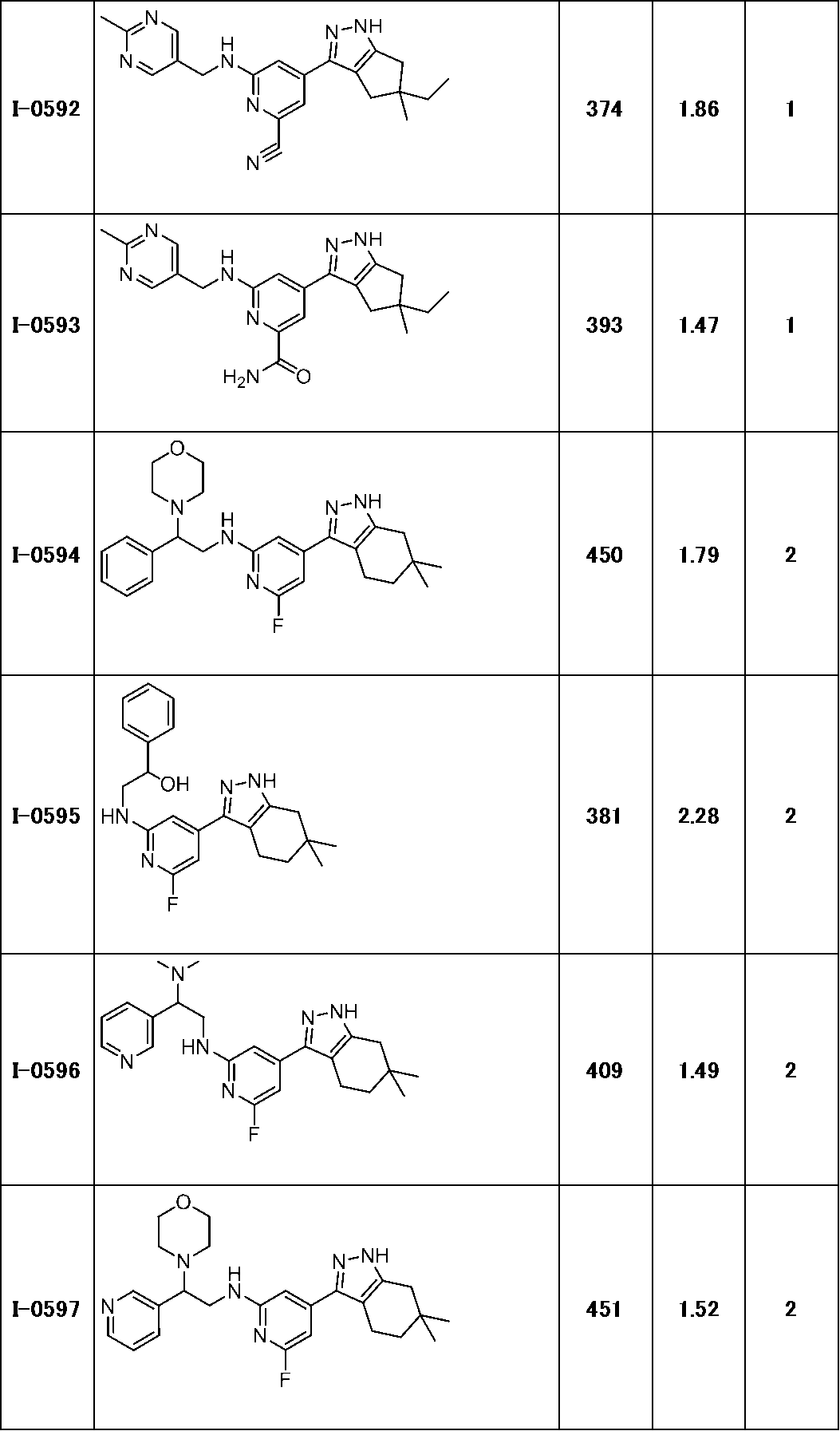Figure JPOXMLDOC01-appb-T000232