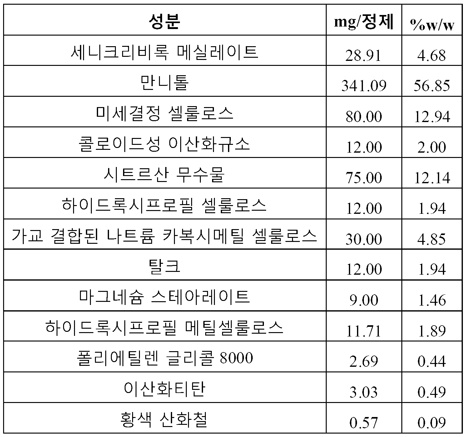Figure pct00007