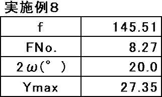 Figure JPOXMLDOC01-appb-T000025