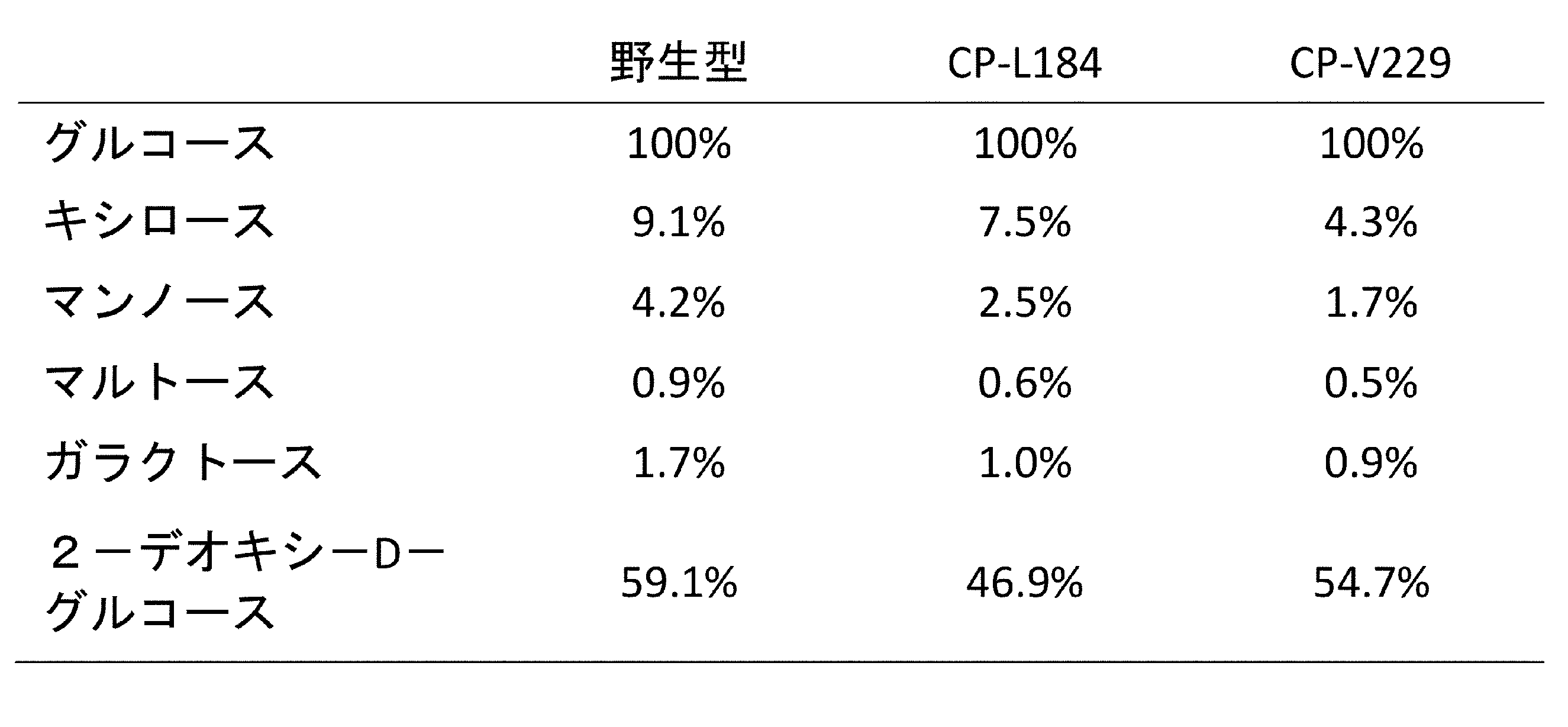 Figure JPOXMLDOC01-appb-T000005