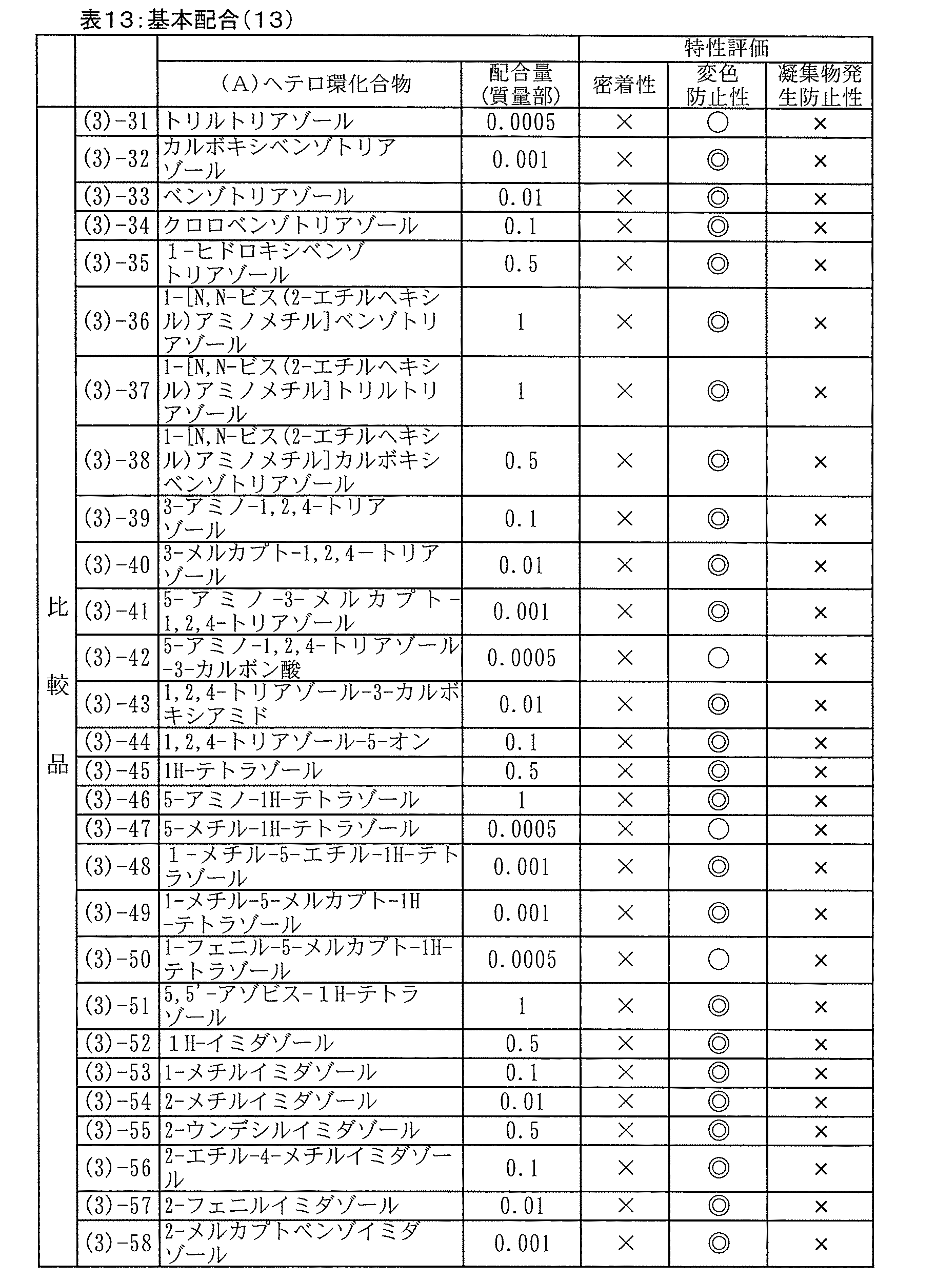 Figure JPOXMLDOC01-appb-T000013