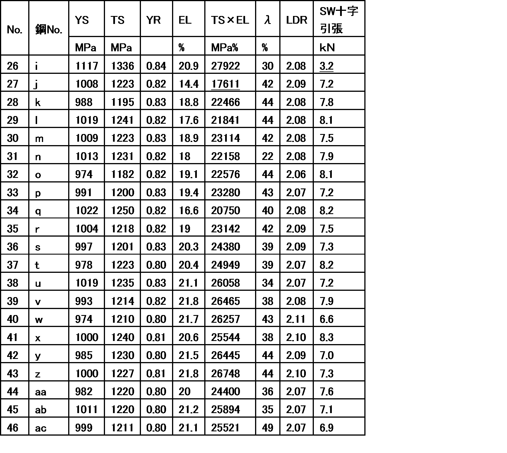 Figure JPOXMLDOC01-appb-T000007