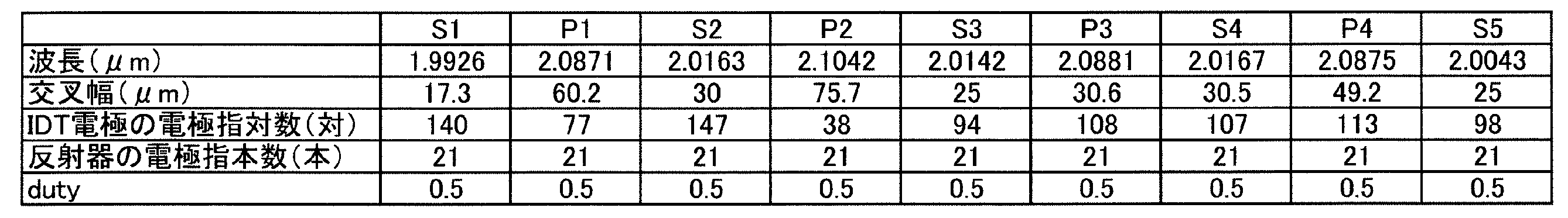 Figure JPOXMLDOC01-appb-T000001