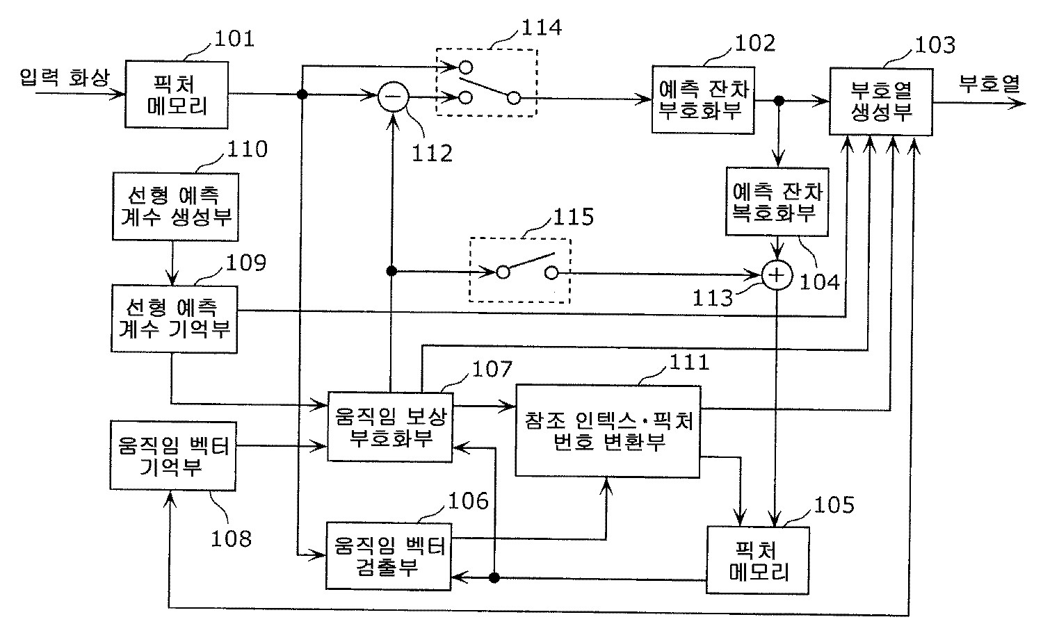 KR101011561B1 - Moving picture encoding method and decoding method ...