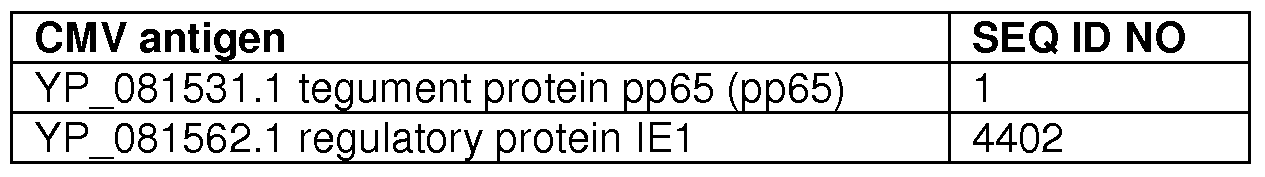 Figure imgf000147_0001