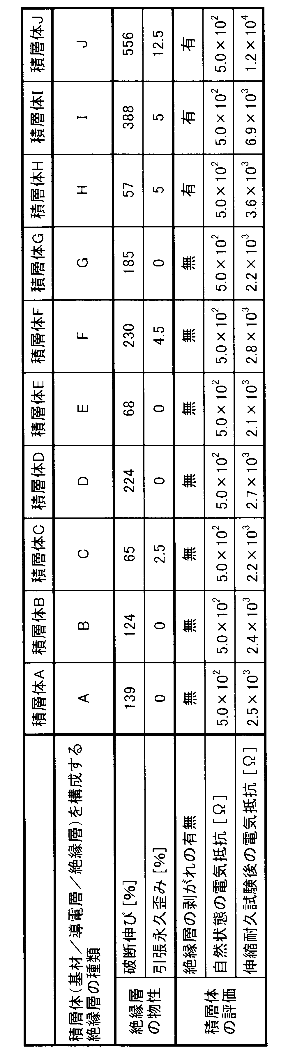 Figure JPOXMLDOC01-appb-T000002