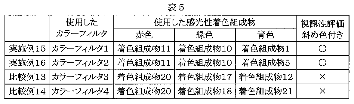 Figure JPOXMLDOC01-appb-T000007