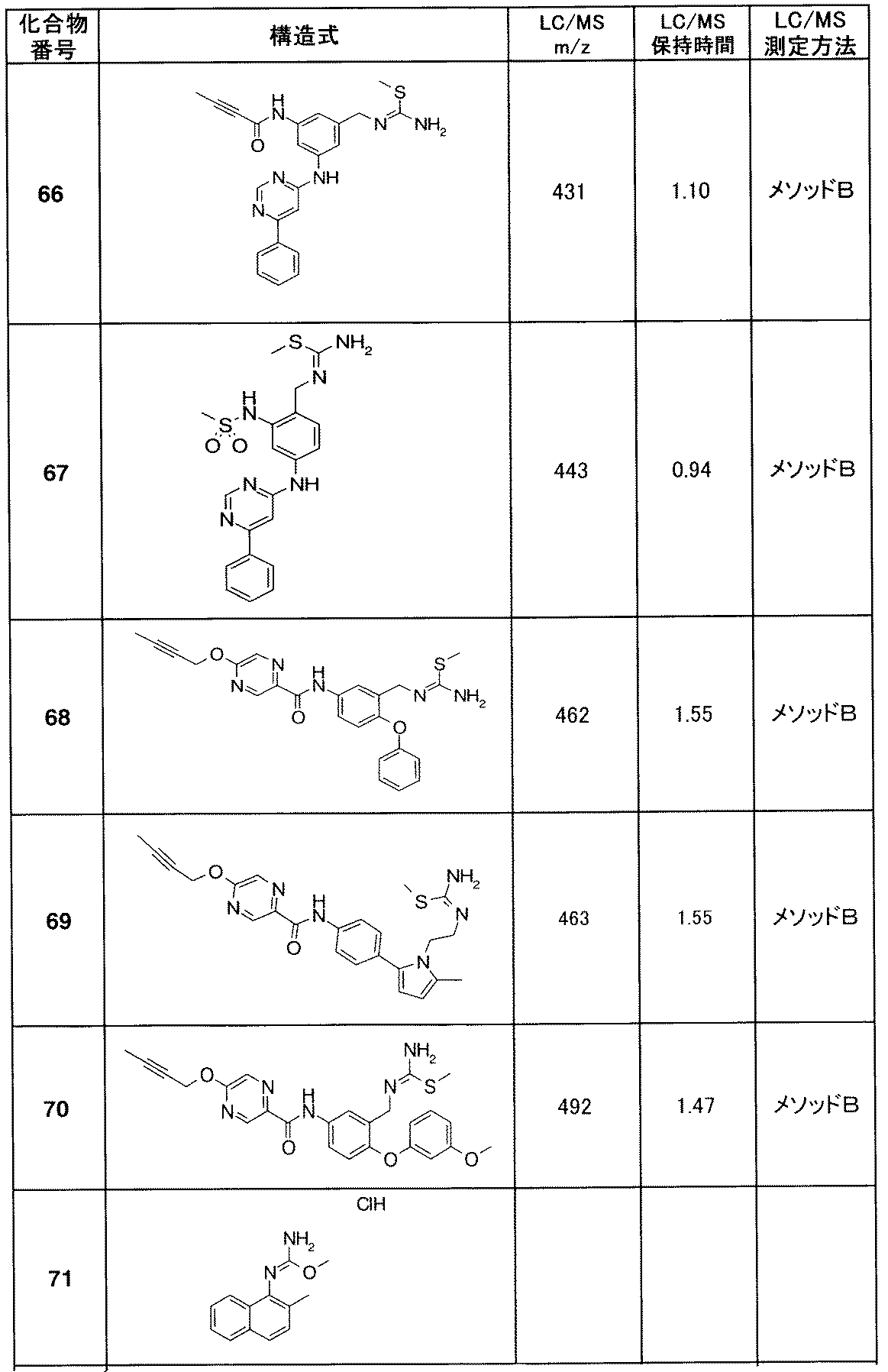 Figure JPOXMLDOC01-appb-T000042