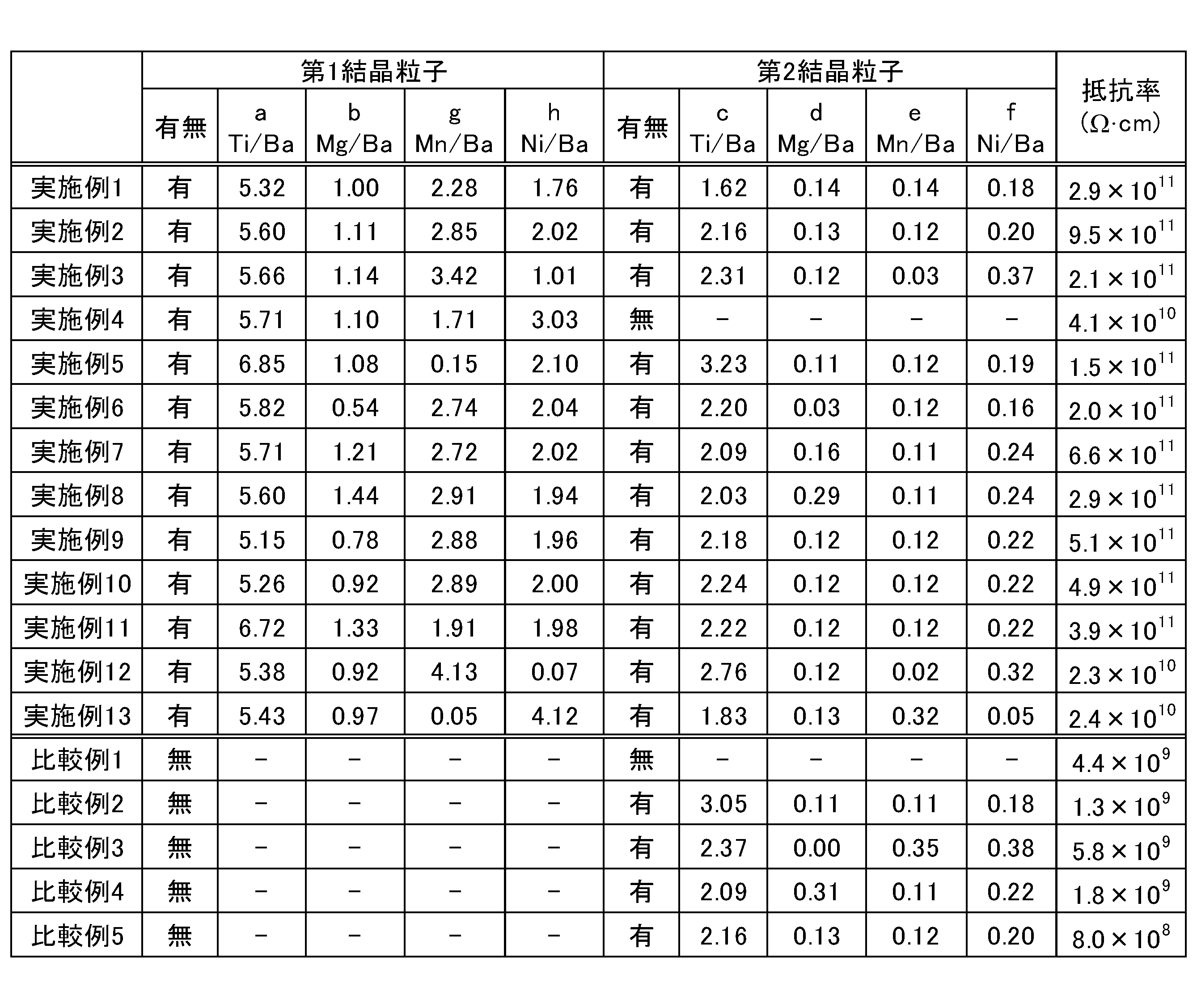 Figure JPOXMLDOC01-appb-T000002