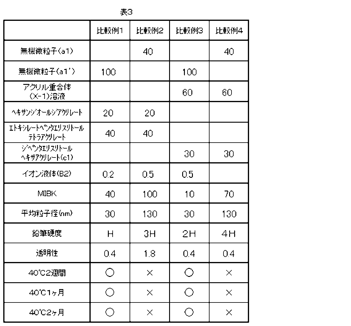 Figure JPOXMLDOC01-appb-T000004
