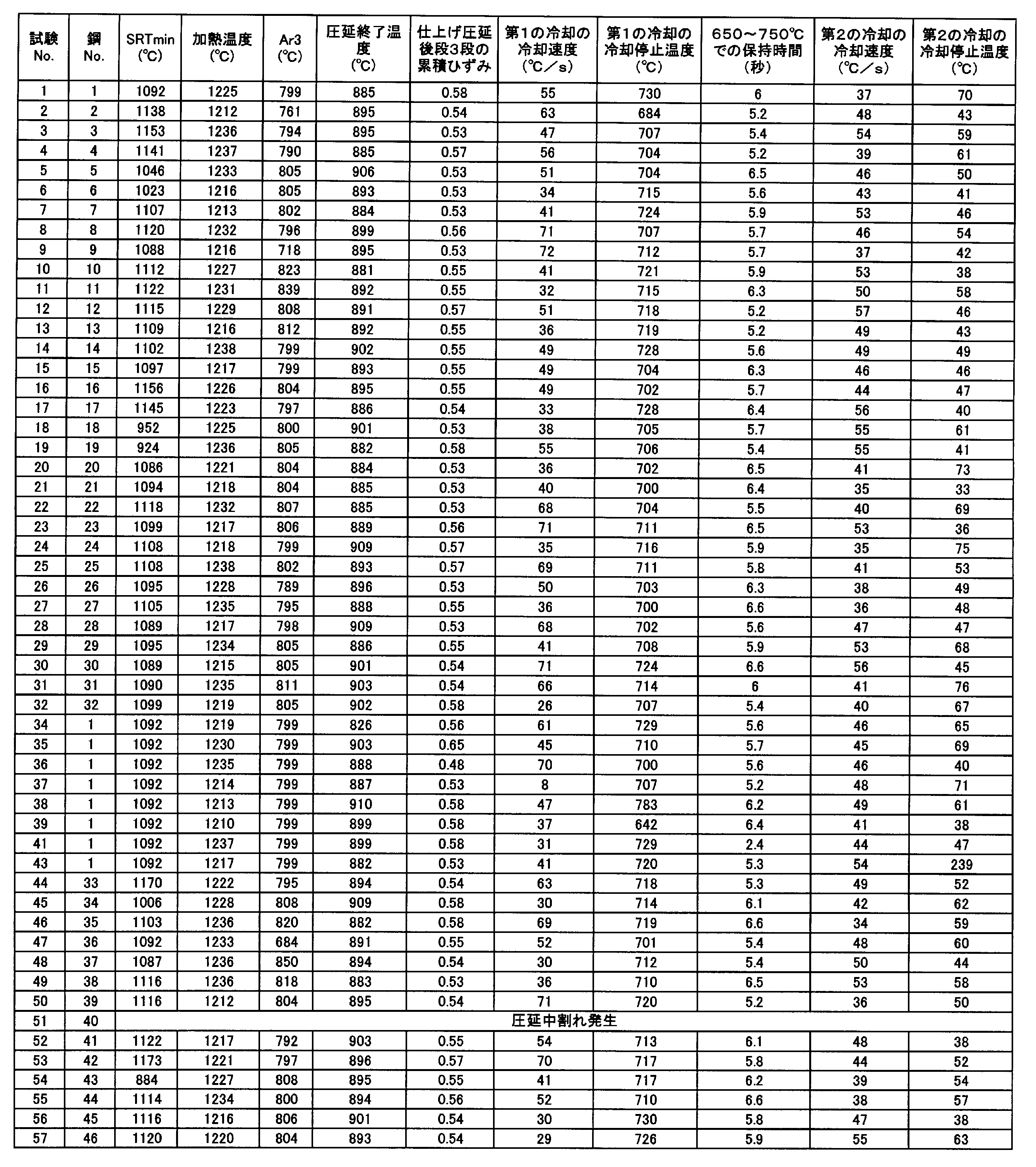 Figure JPOXMLDOC01-appb-T000002