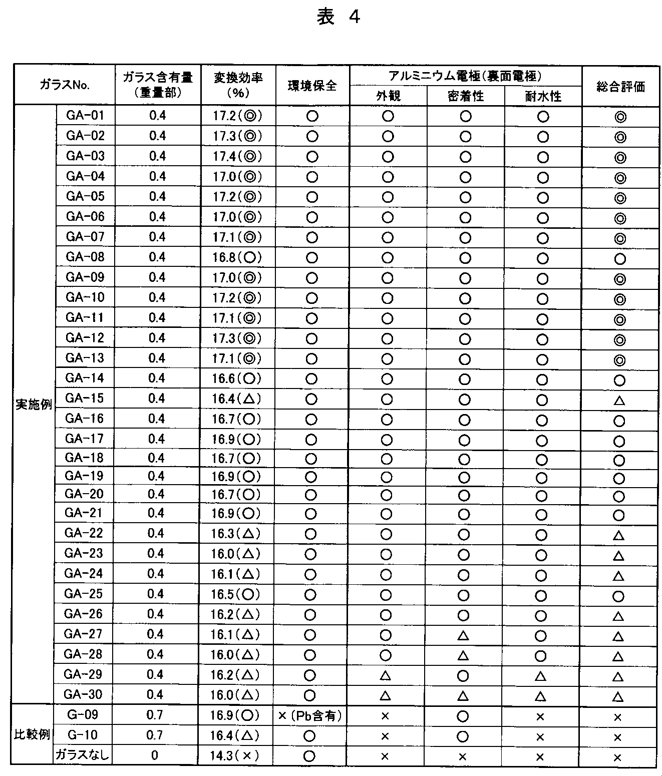 Figure JPOXMLDOC01-appb-T000004