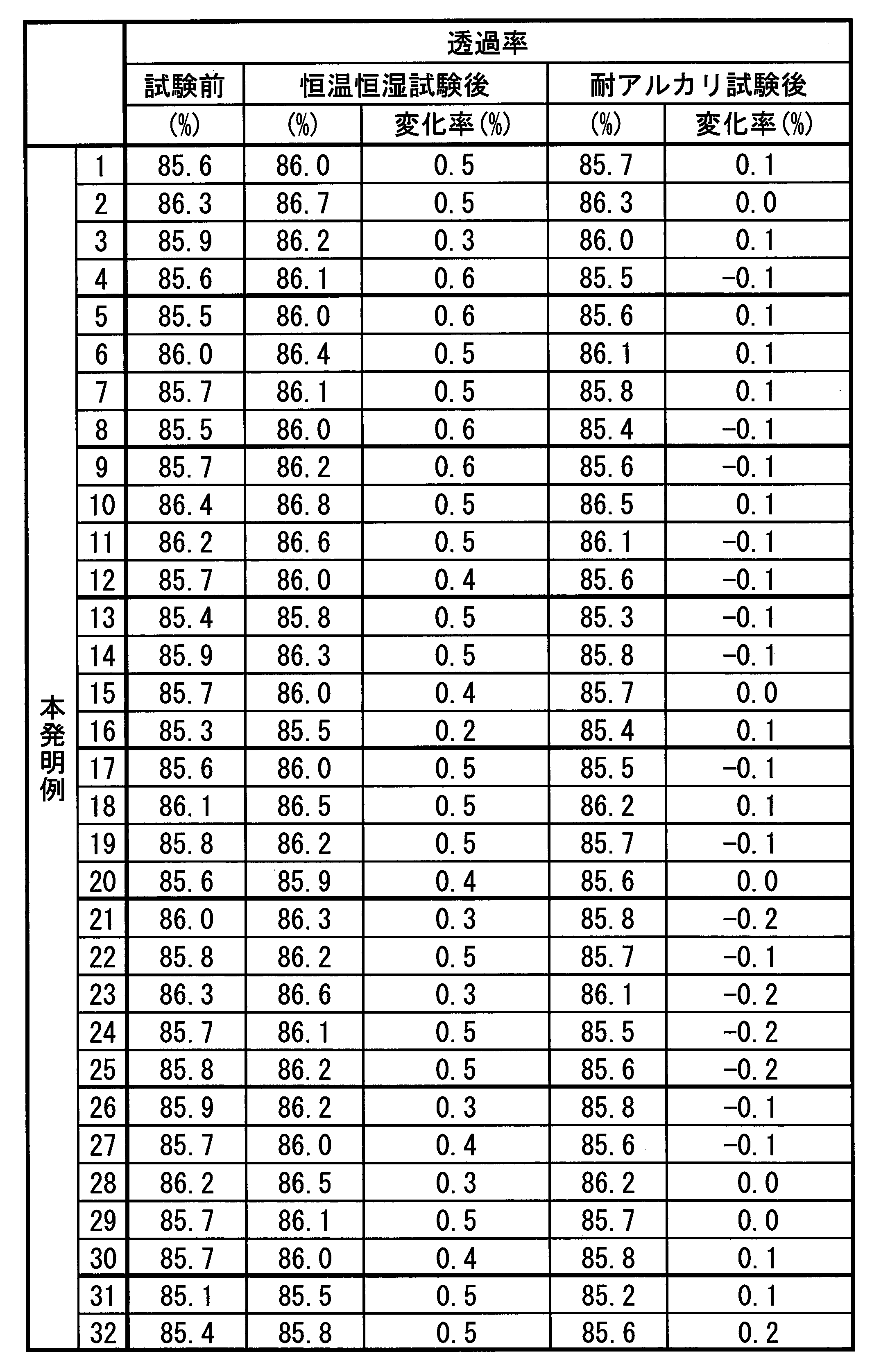 Figure JPOXMLDOC01-appb-T000009