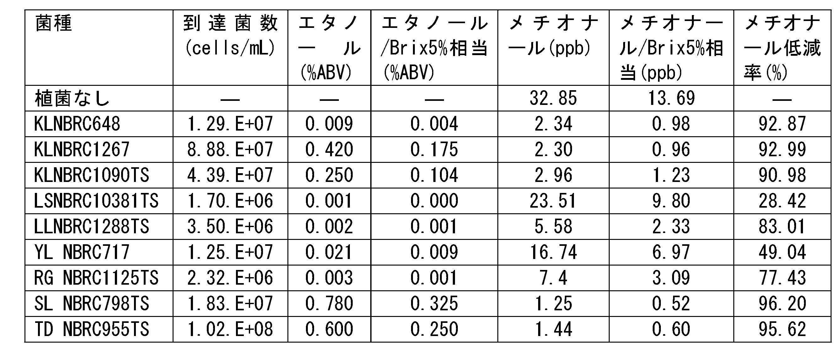 Figure JPOXMLDOC01-appb-T000004
