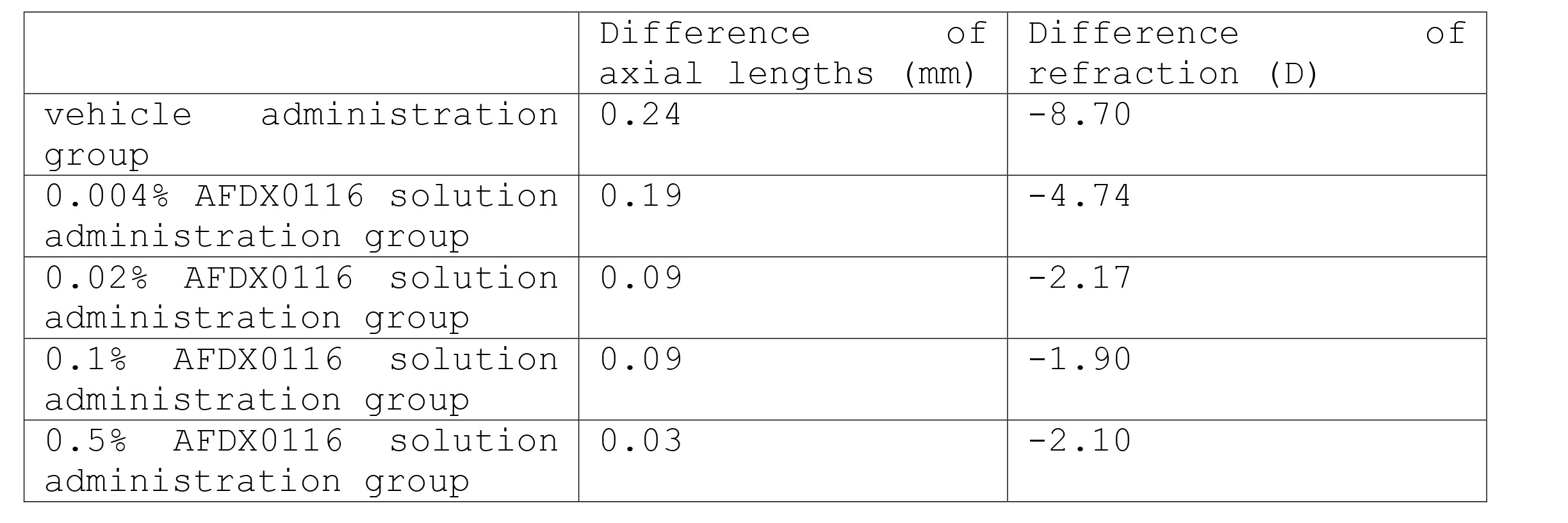 Figure JPOXMLDOC01-appb-T000009