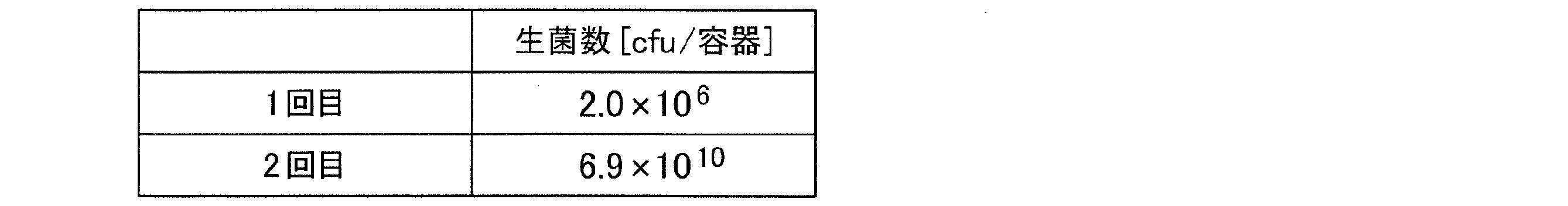 Figure JPOXMLDOC01-appb-T000012