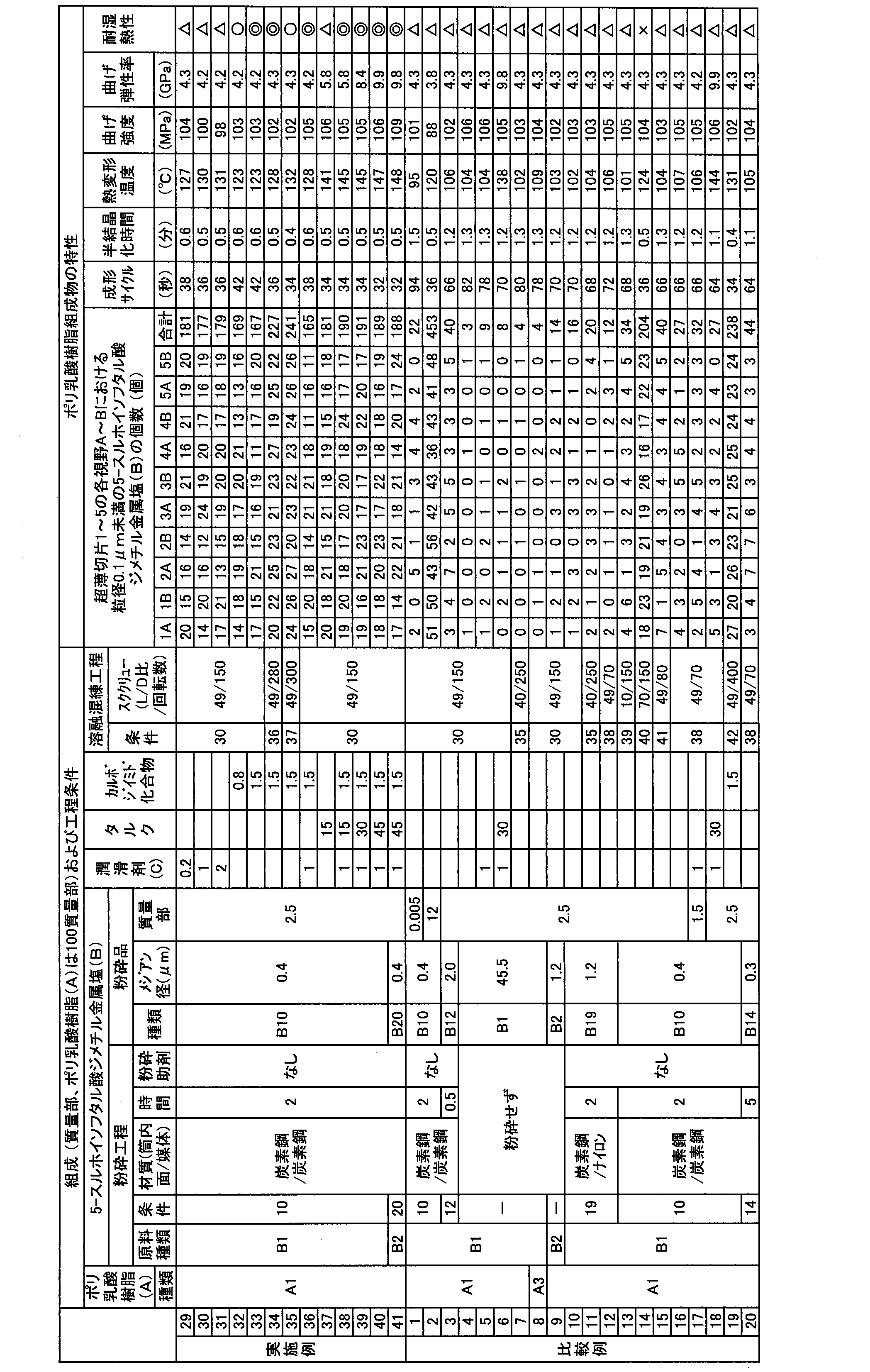 Figure JPOXMLDOC01-appb-T000002