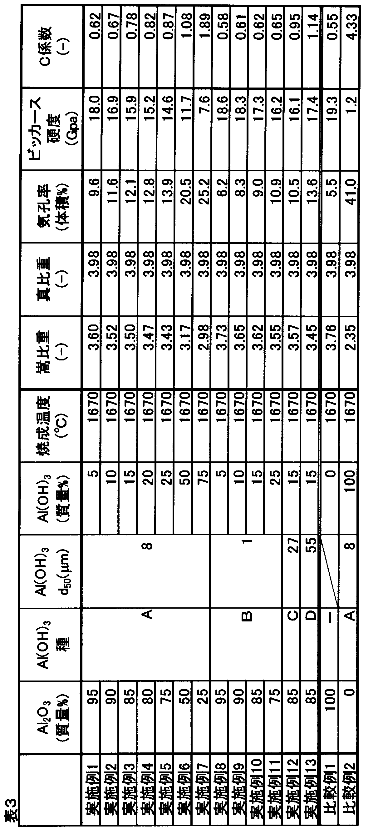 Figure JPOXMLDOC01-appb-T000003