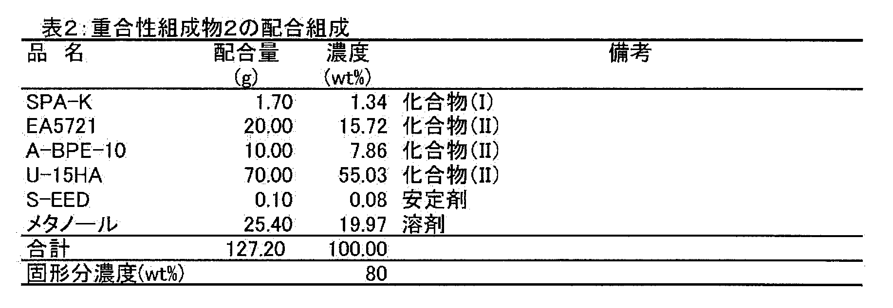 Figure JPOXMLDOC01-appb-T000044