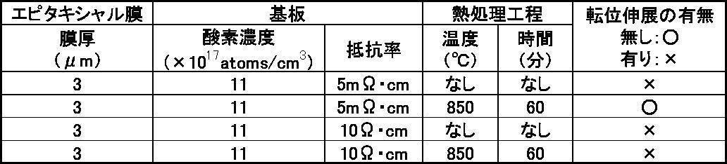 Figure JPOXMLDOC01-appb-T000001