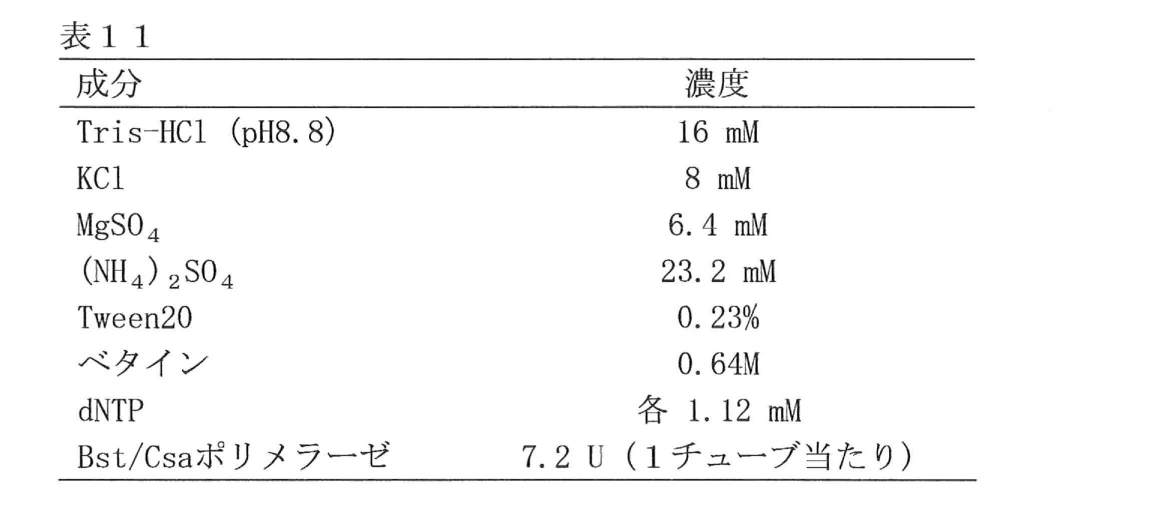 Figure JPOXMLDOC01-appb-T000011