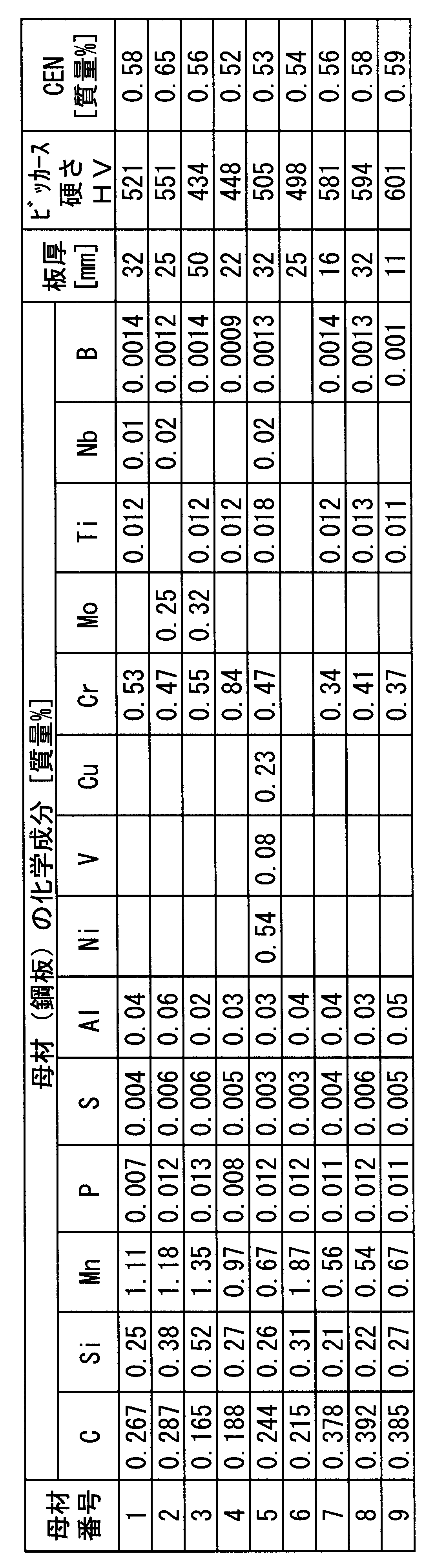 Figure JPOXMLDOC01-appb-T000001