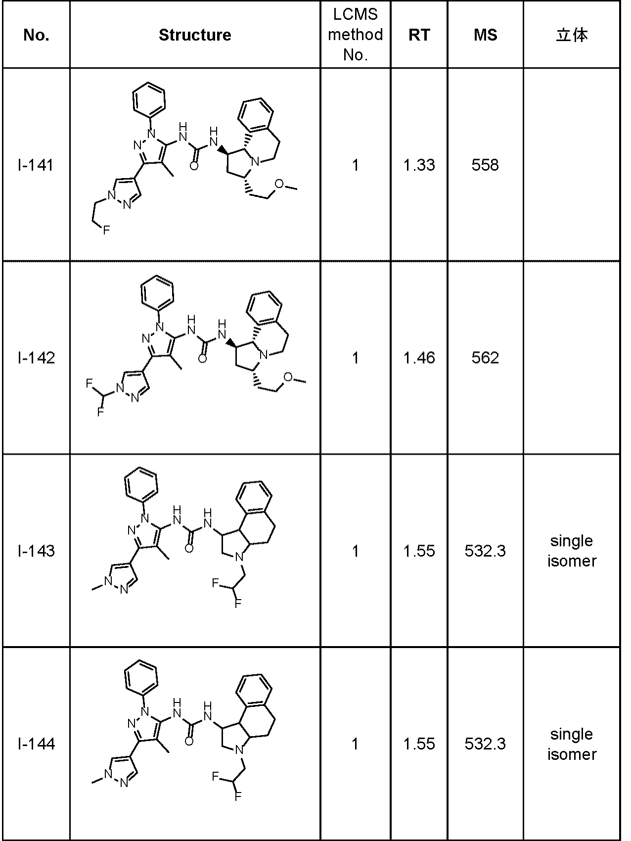 Figure JPOXMLDOC01-appb-T000124