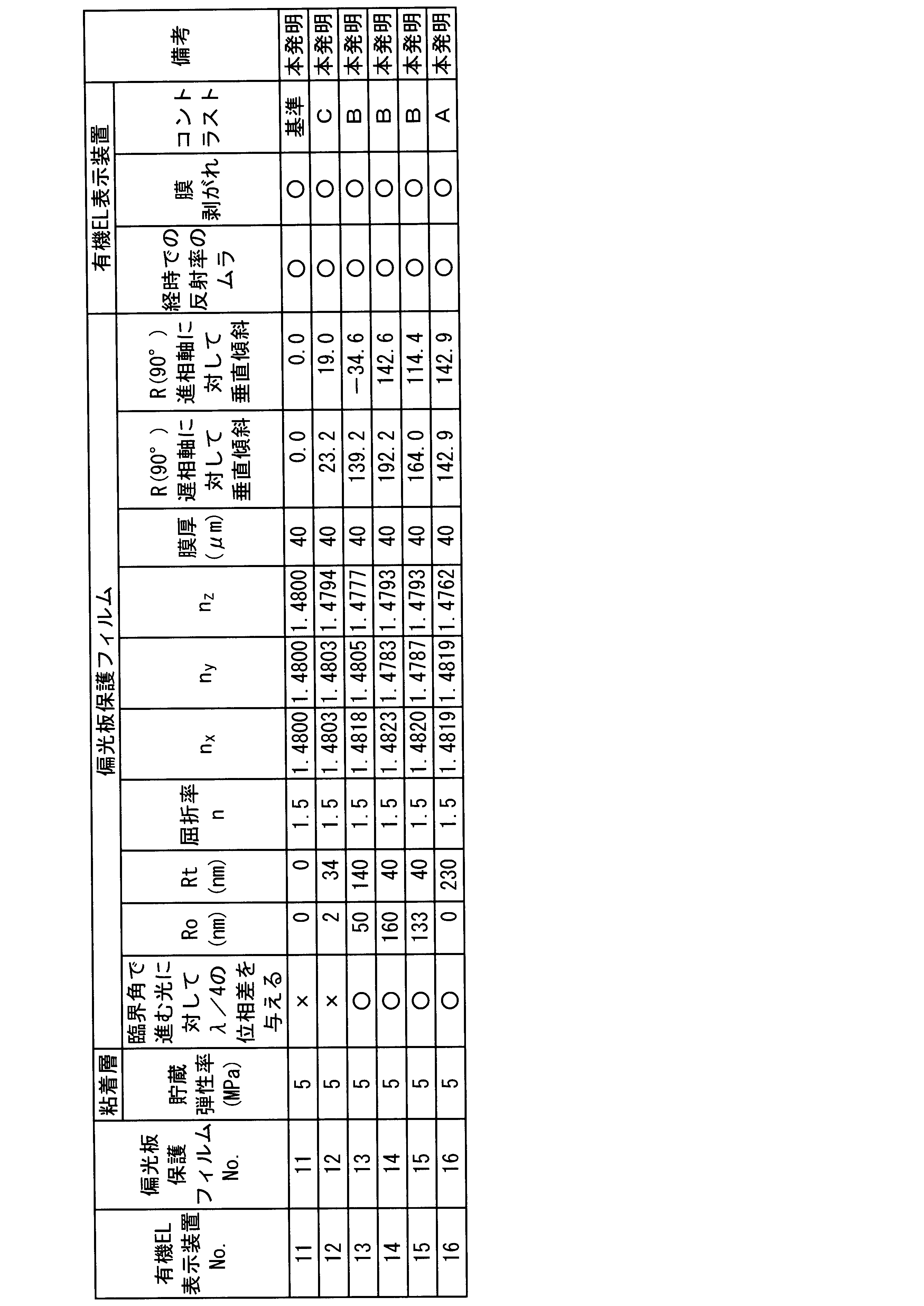 Figure JPOXMLDOC01-appb-T000019