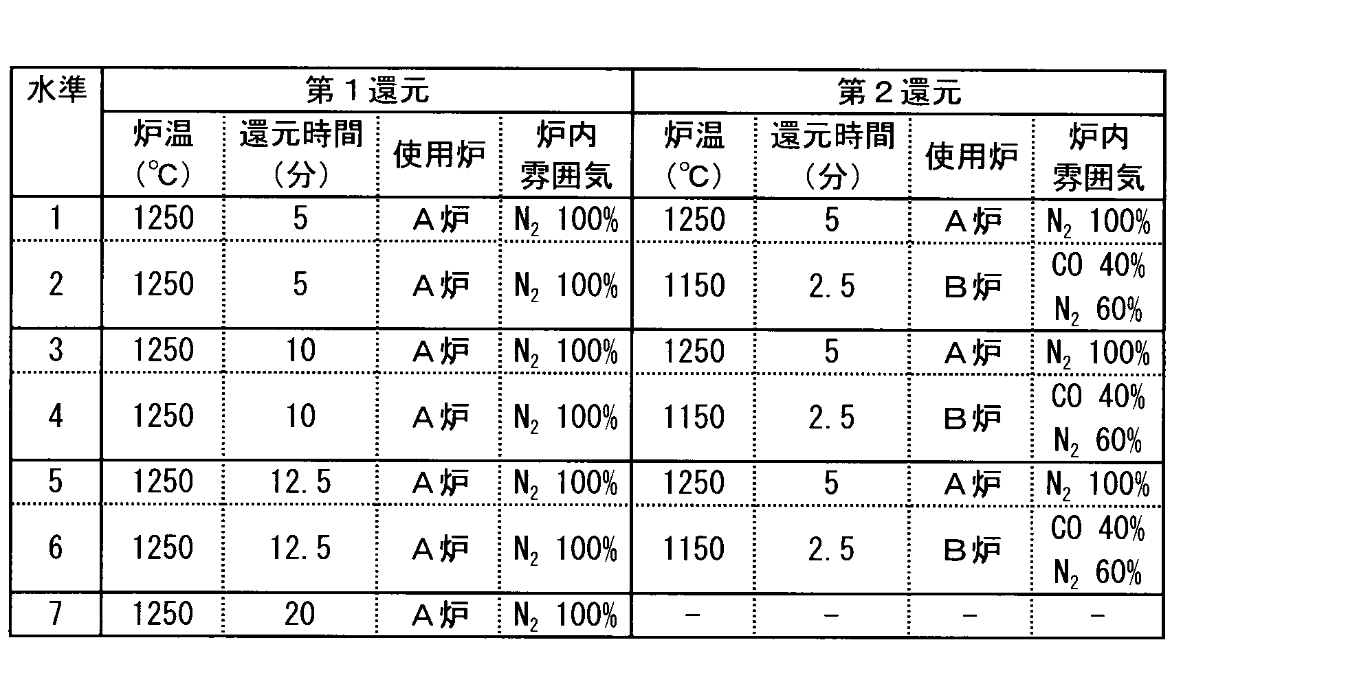 Figure JPOXMLDOC01-appb-T000001