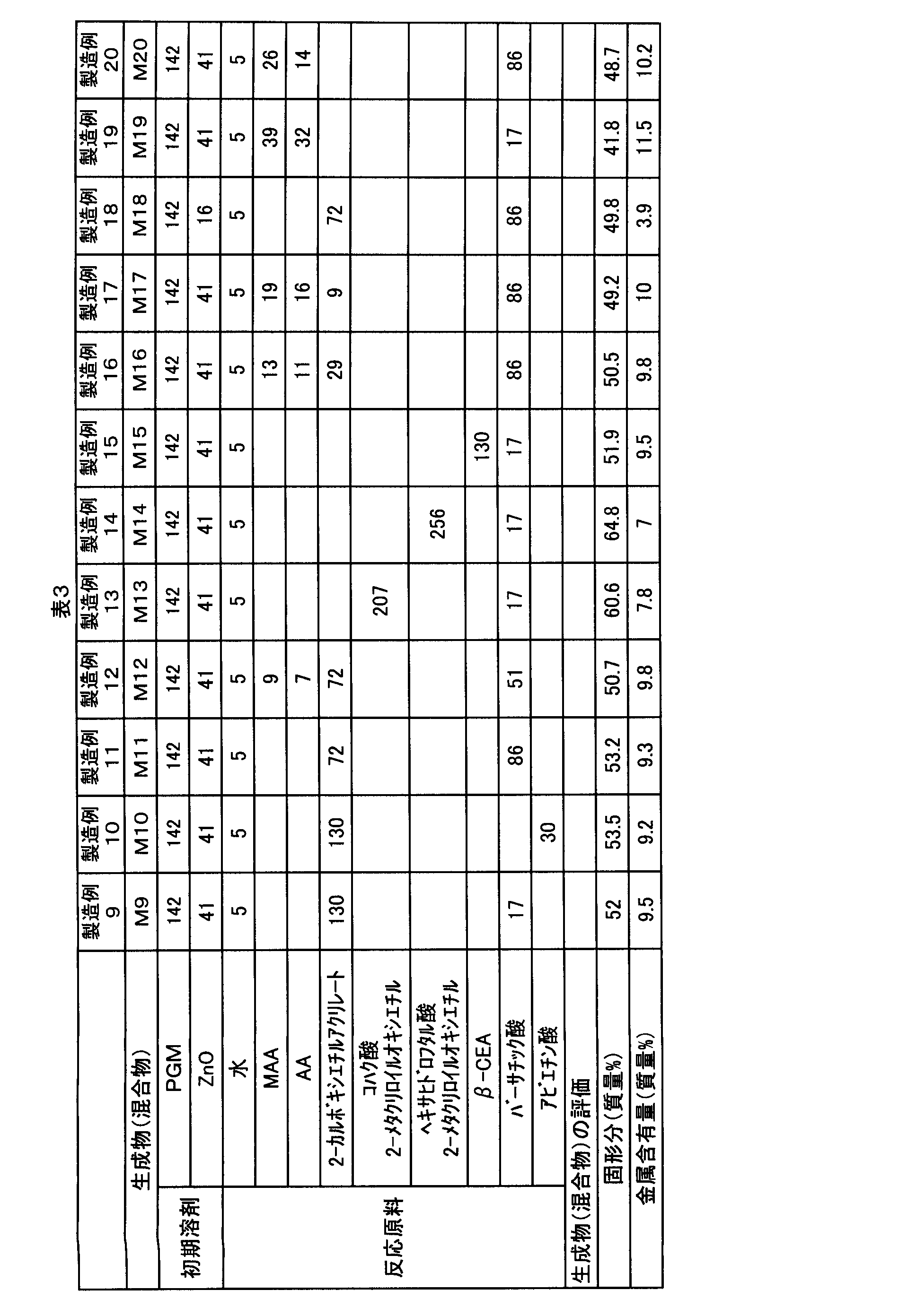 Figure JPOXMLDOC01-appb-T000027