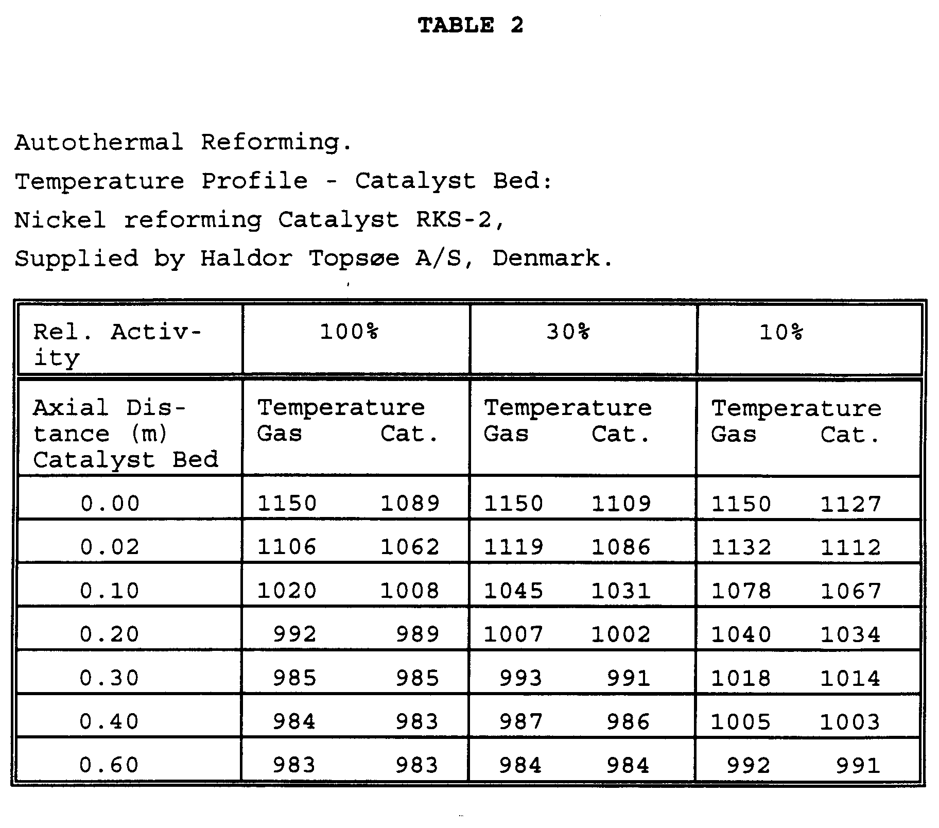 Figure 00060001