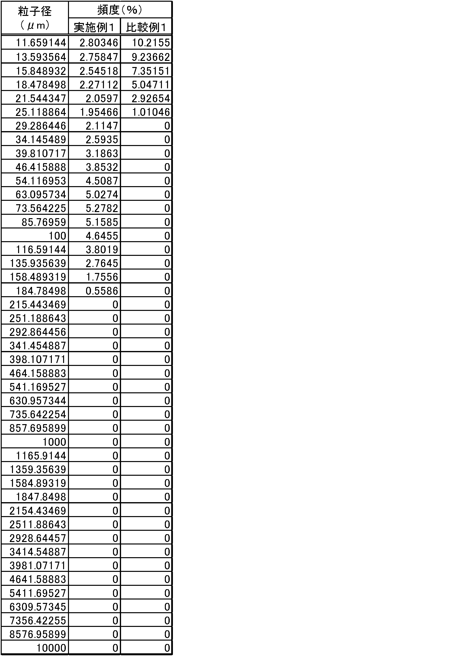 Figure JPOXMLDOC01-appb-T000002