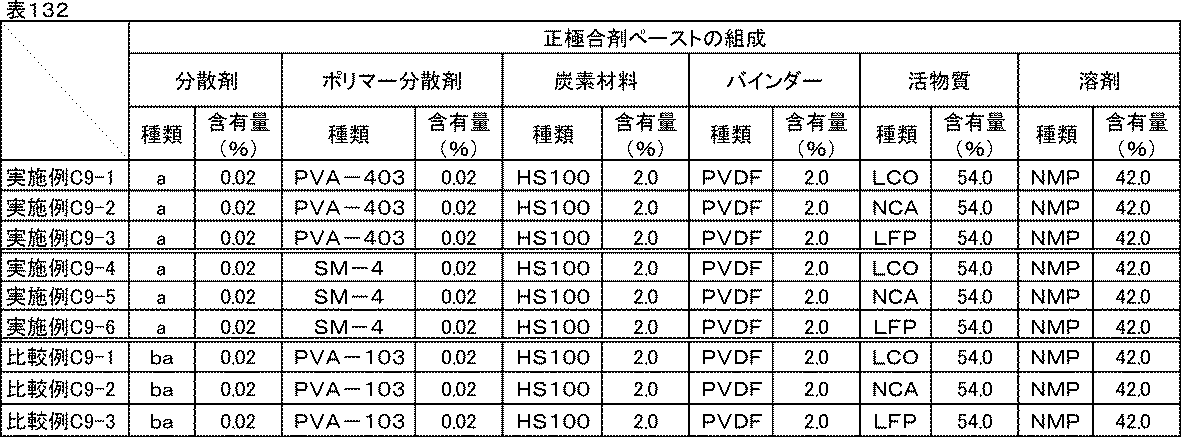 Figure JPOXMLDOC01-appb-T000153