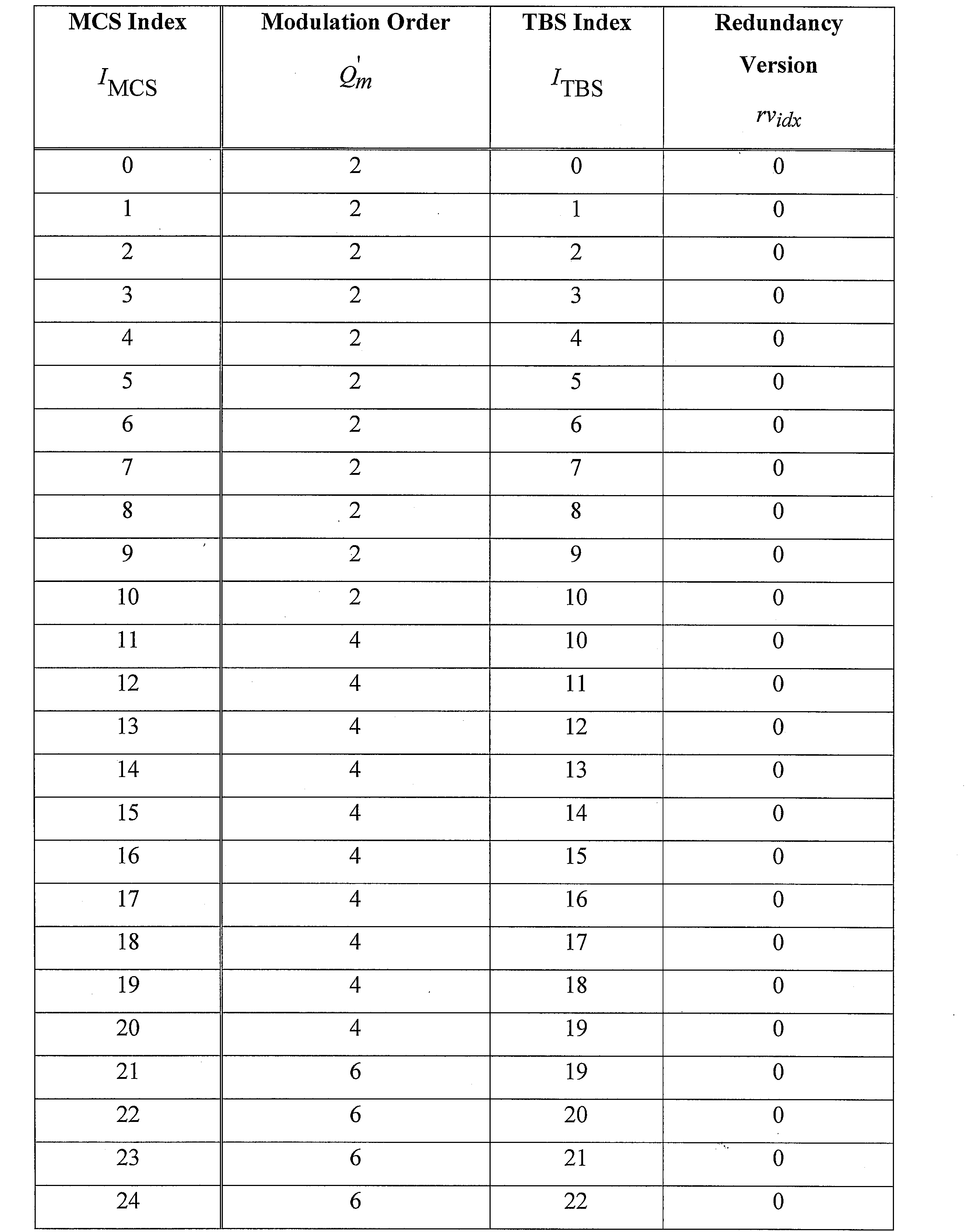 Figure JPOXMLDOC01-appb-I000002