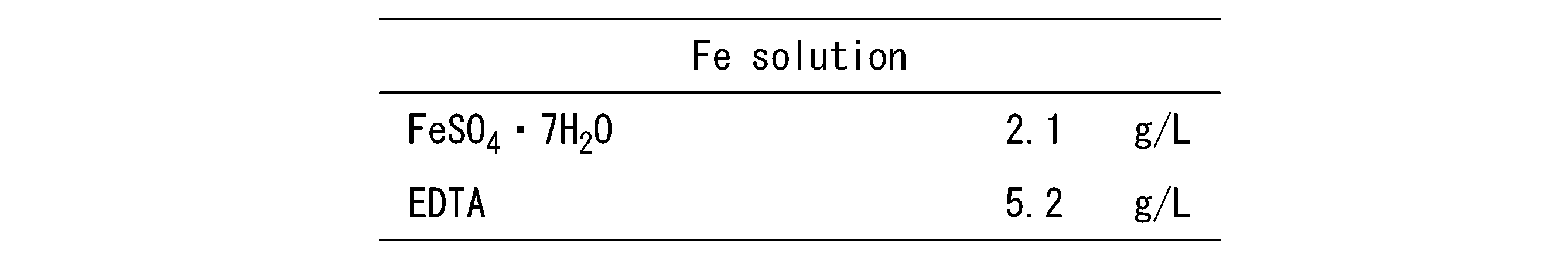 Figure JPOXMLDOC01-appb-T000002