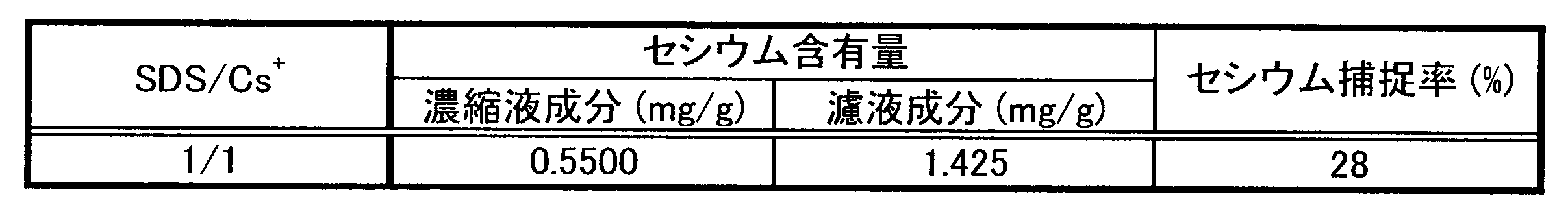 Figure JPOXMLDOC01-appb-T000007