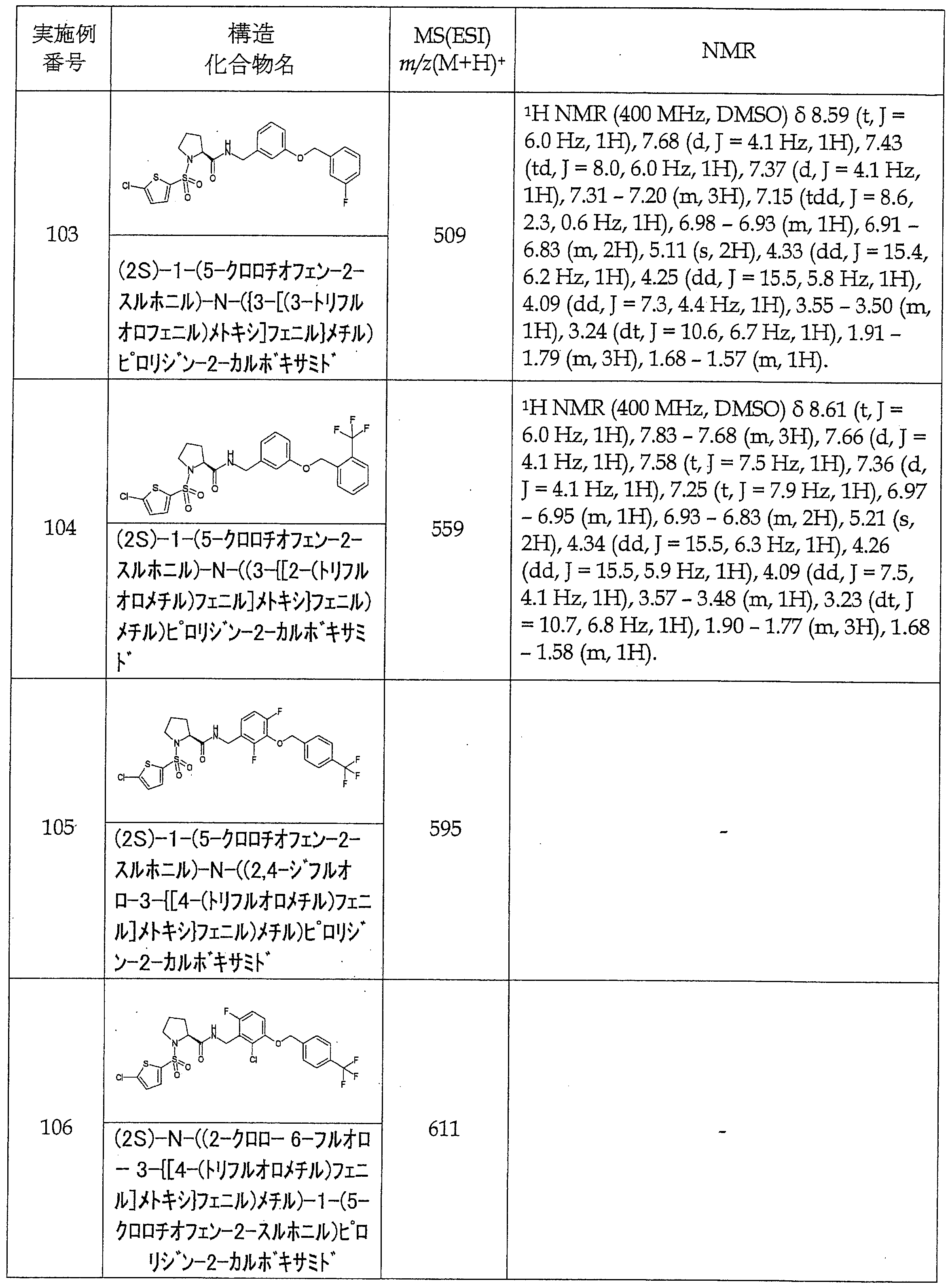 Figure JPOXMLDOC01-appb-T000084