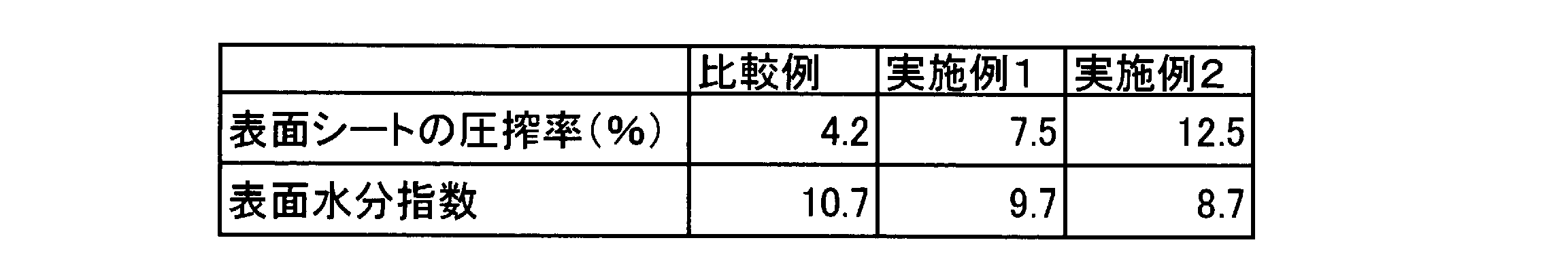 Figure JPOXMLDOC01-appb-T000001