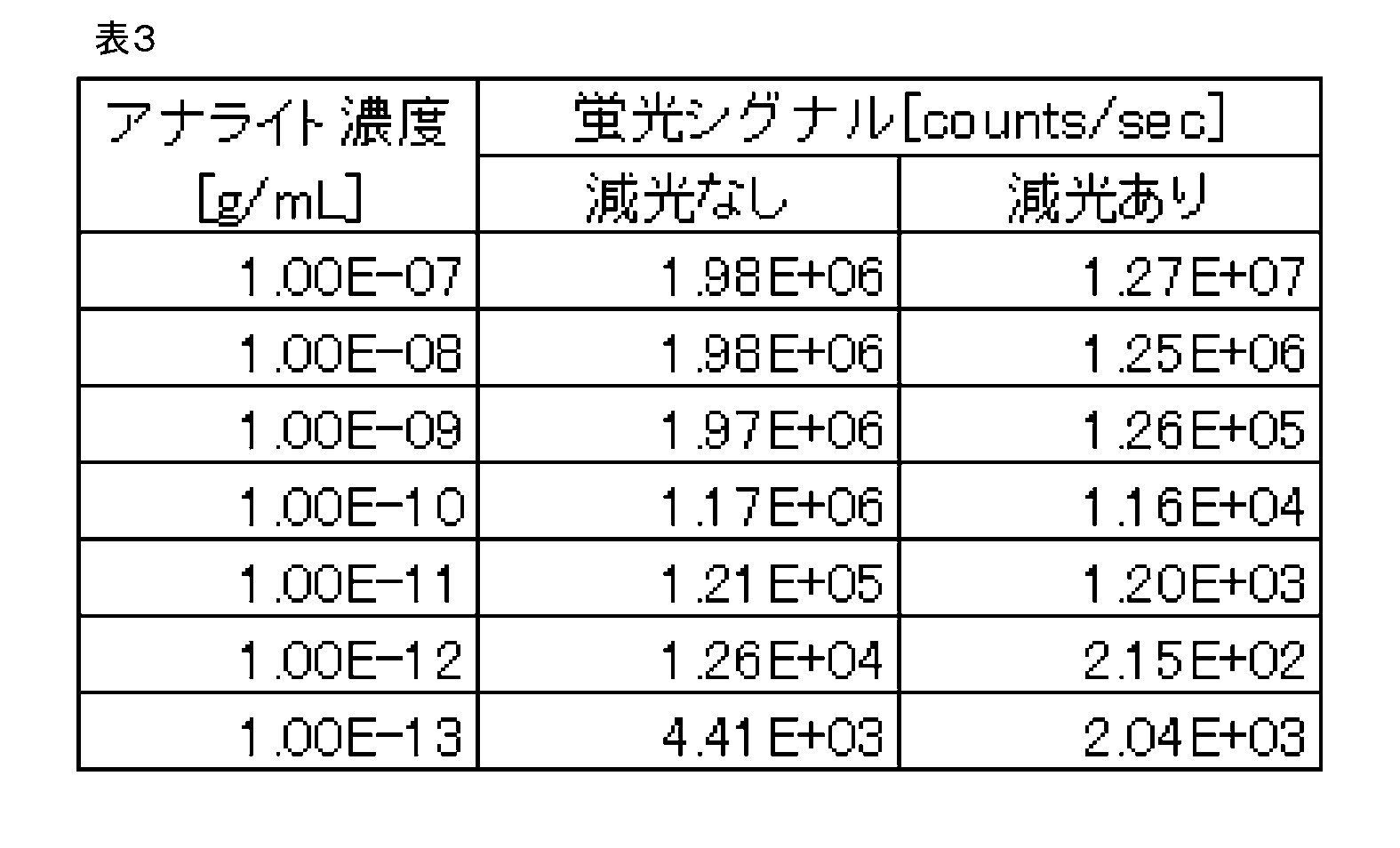 Figure JPOXMLDOC01-appb-T000003