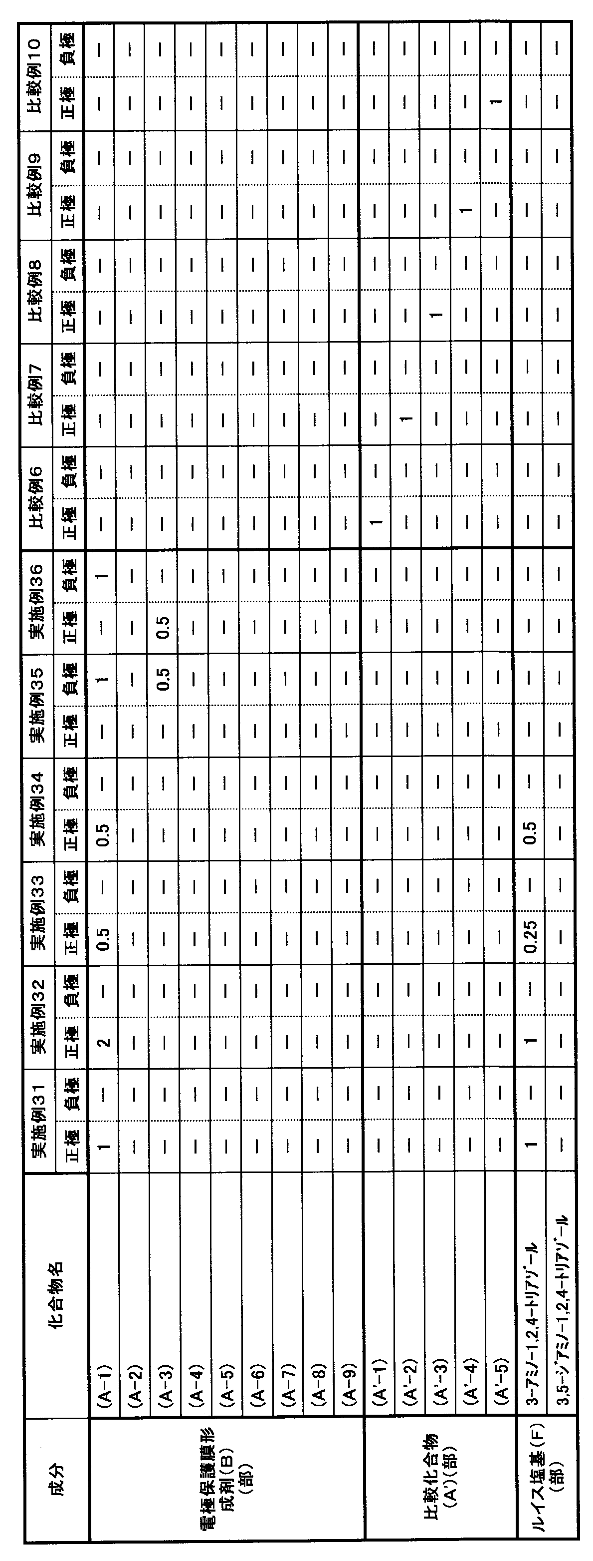 Figure JPOXMLDOC01-appb-T000004