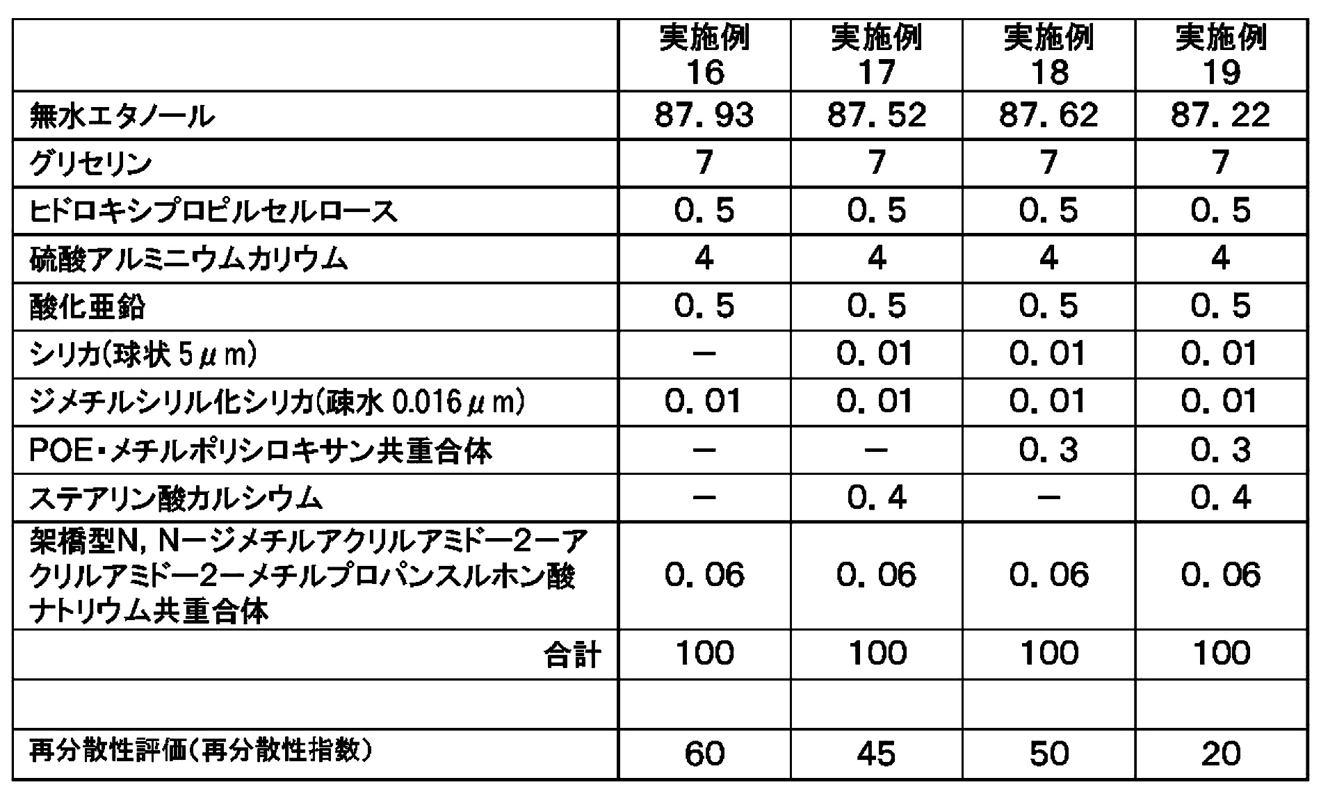 Figure JPOXMLDOC01-appb-T000006