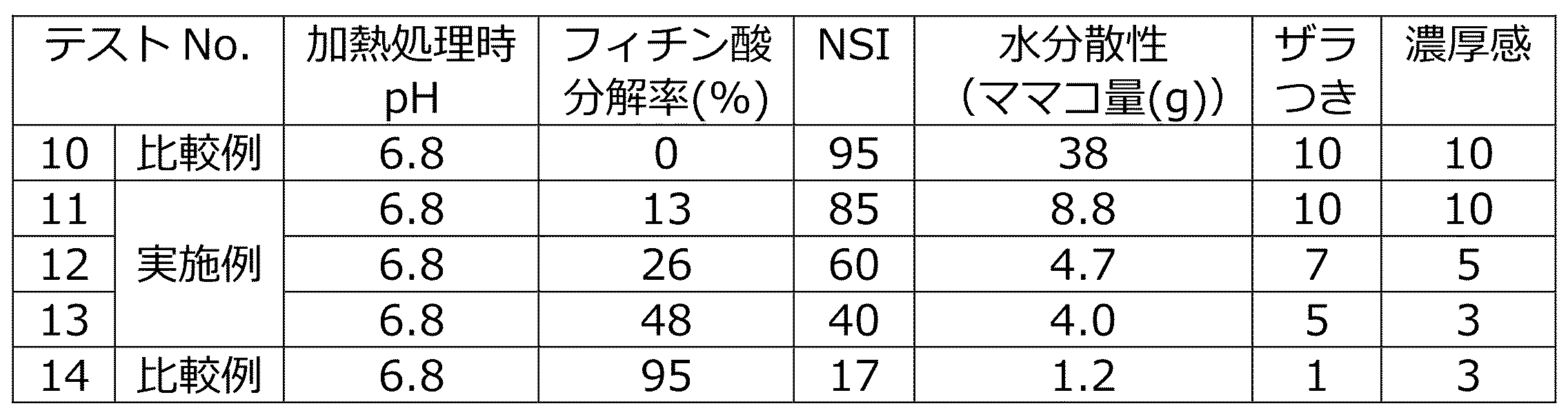 Figure JPOXMLDOC01-appb-I000002