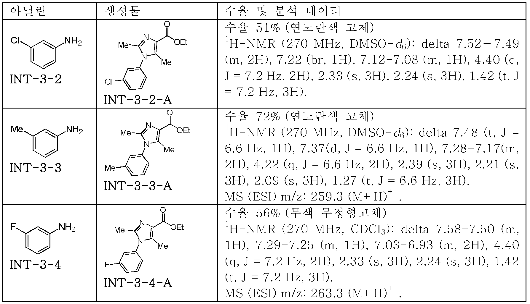Figure pct00044