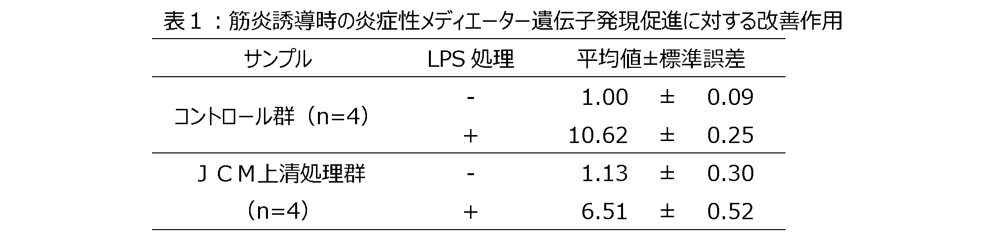 Figure JPOXMLDOC01-appb-T000001