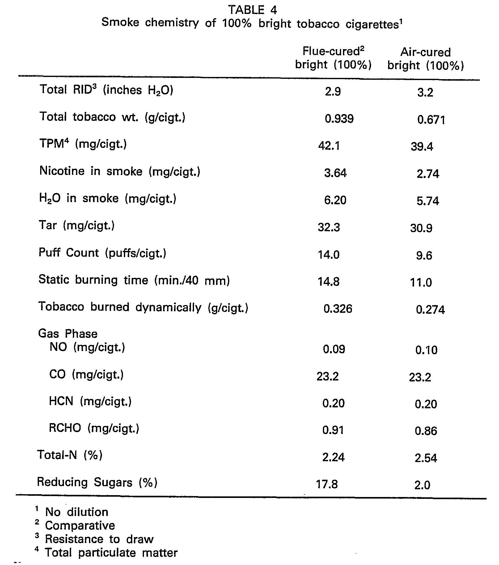 Figure imgb0004