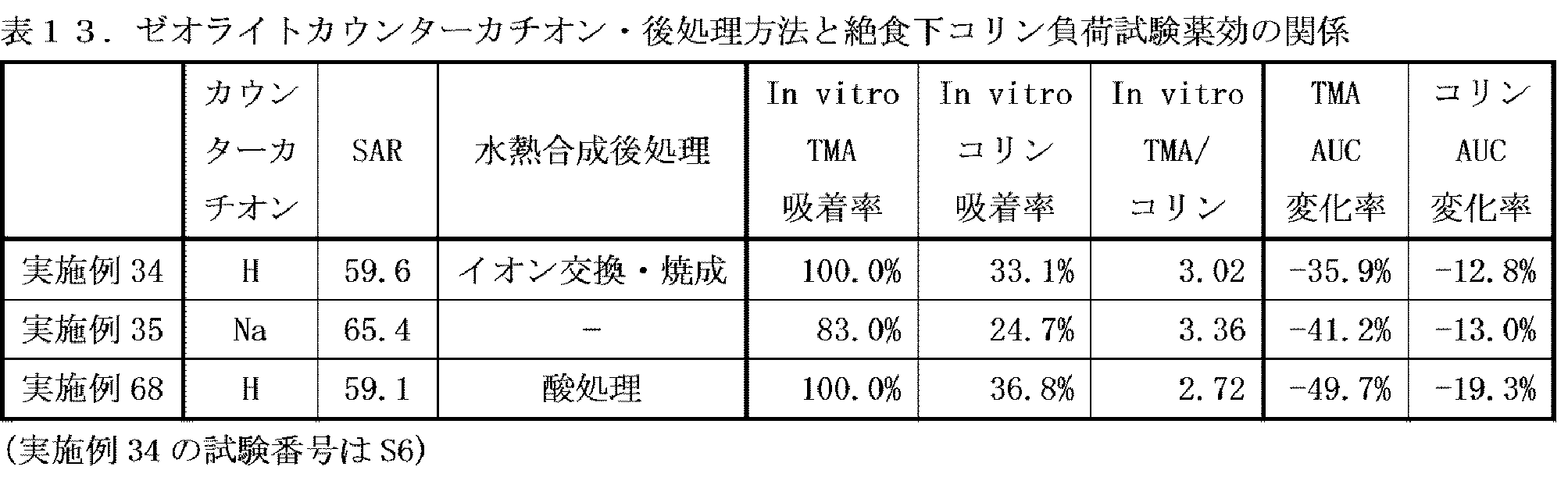 Figure JPOXMLDOC01-appb-T000016