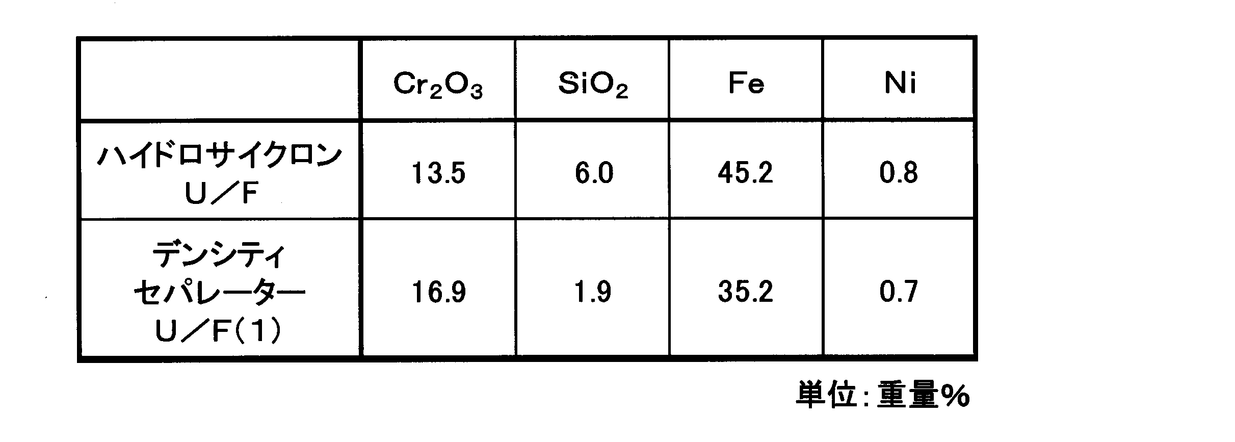 Figure JPOXMLDOC01-appb-T000013