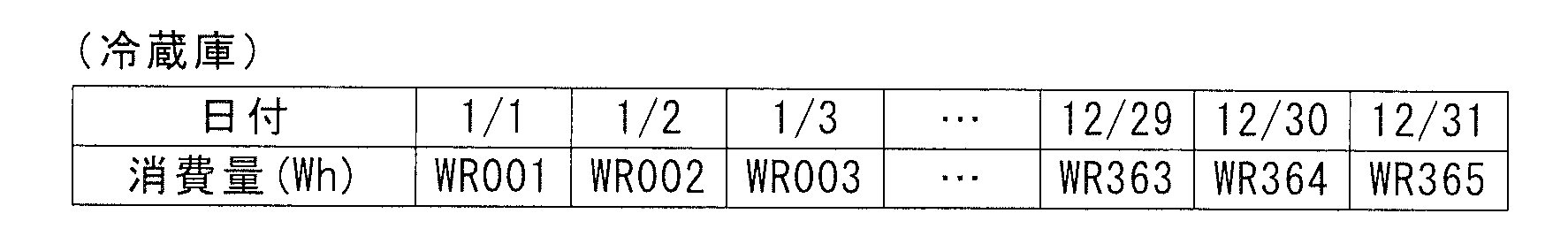 Figure JPOXMLDOC01-appb-T000003