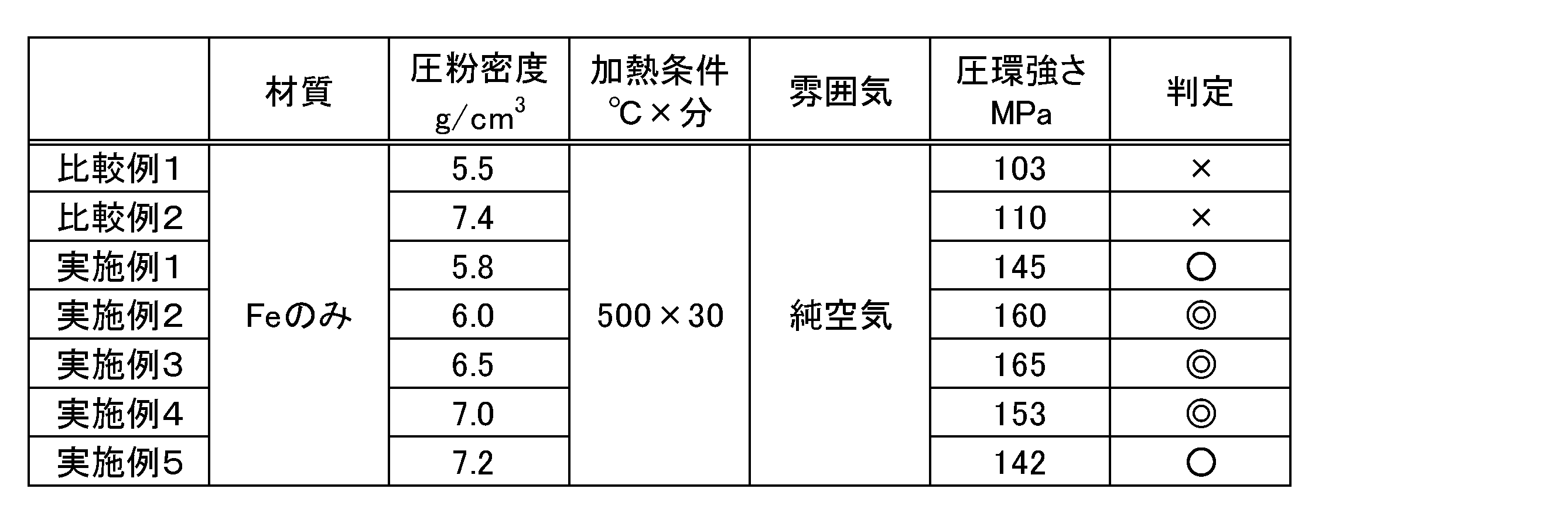 Figure JPOXMLDOC01-appb-T000001